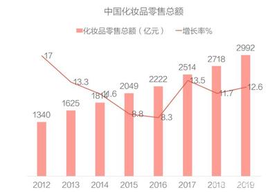 玩轉(zhuǎn)廣點(diǎn)通 特殊用途化妝品加粉賣(mài)貨的互聯(lián)網(wǎng)營(yíng)銷實(shí)戰(zhàn)指南